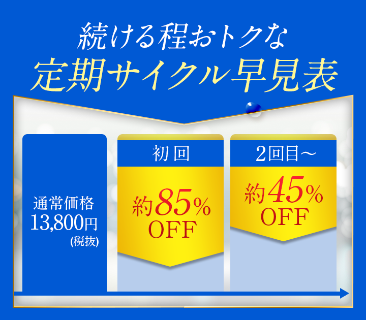 シルキークリアミルラの定期コース